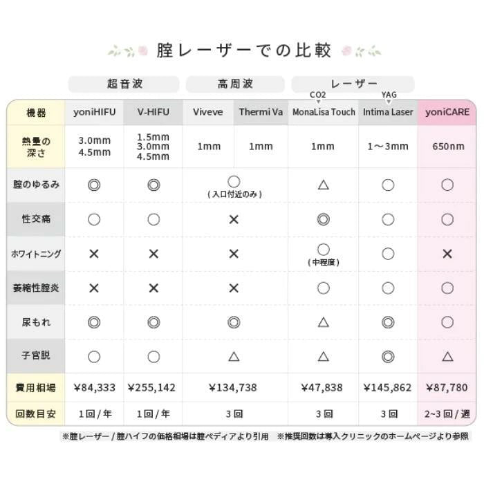yoniCARE