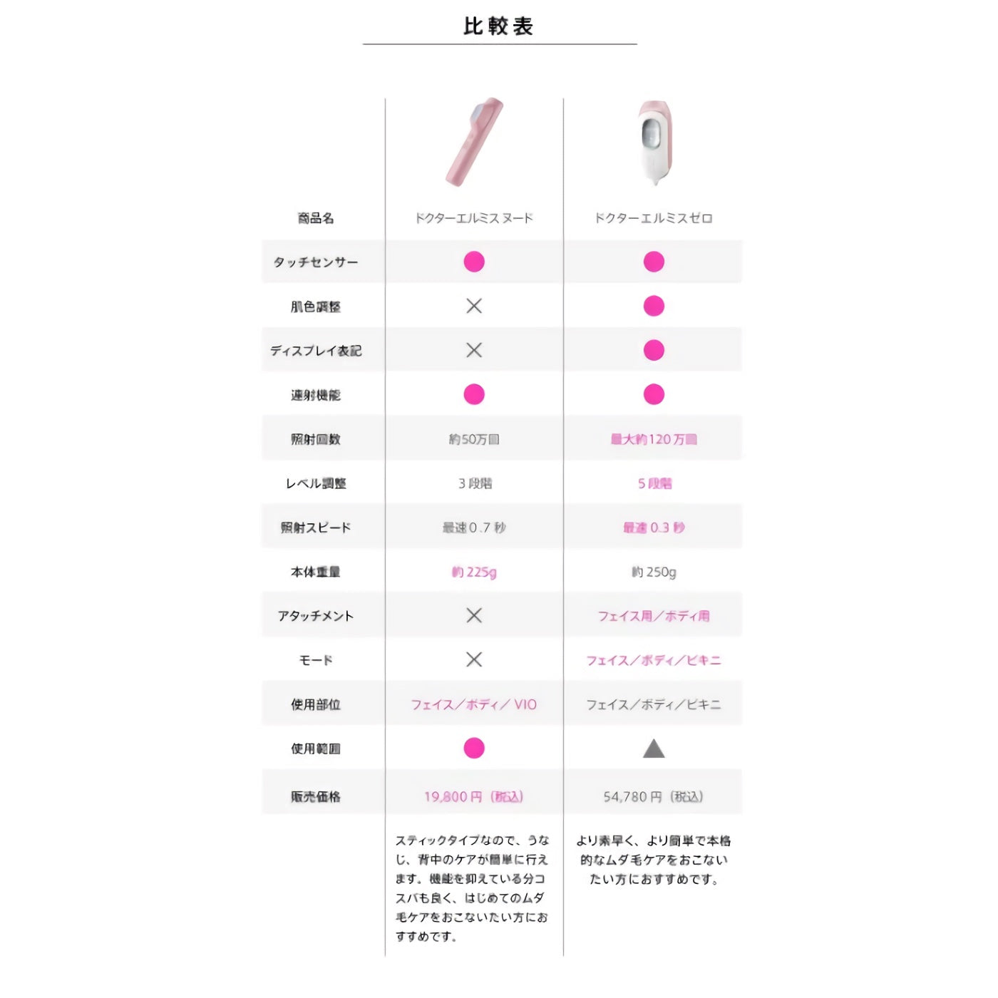 DR.ELLEMISS NUDE ドクターエルミスヌード