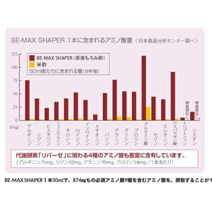 BE-MAX SHAPER
